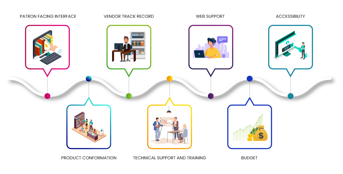 online library management system