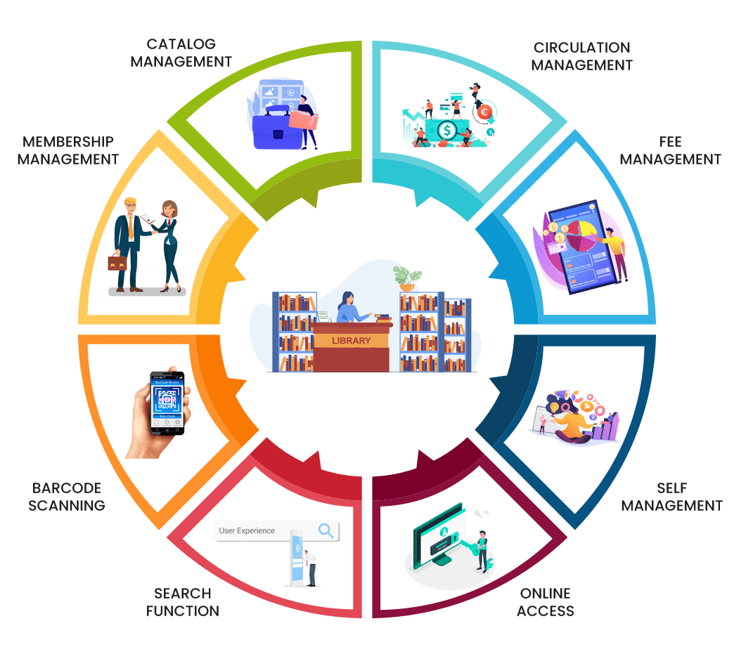 library management system methodology