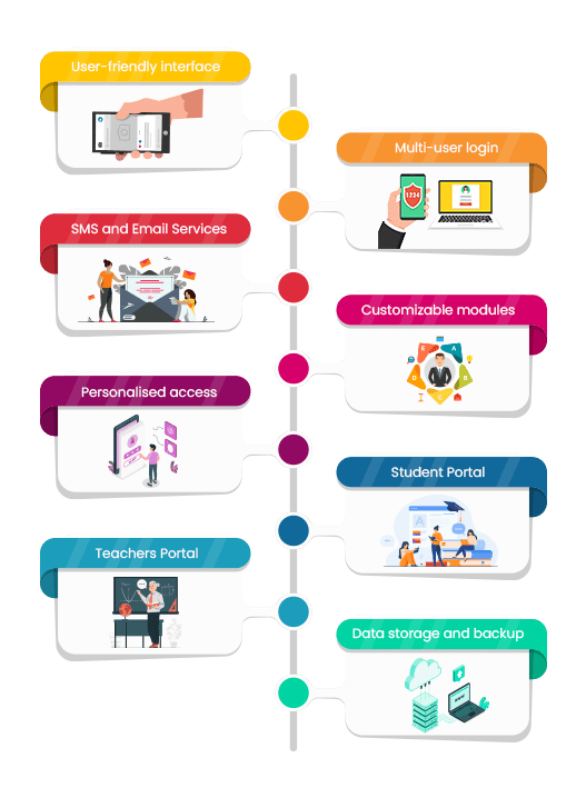 school management system software