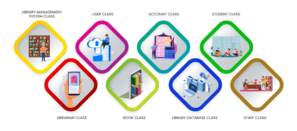 Library Management System | Library Management Software in India