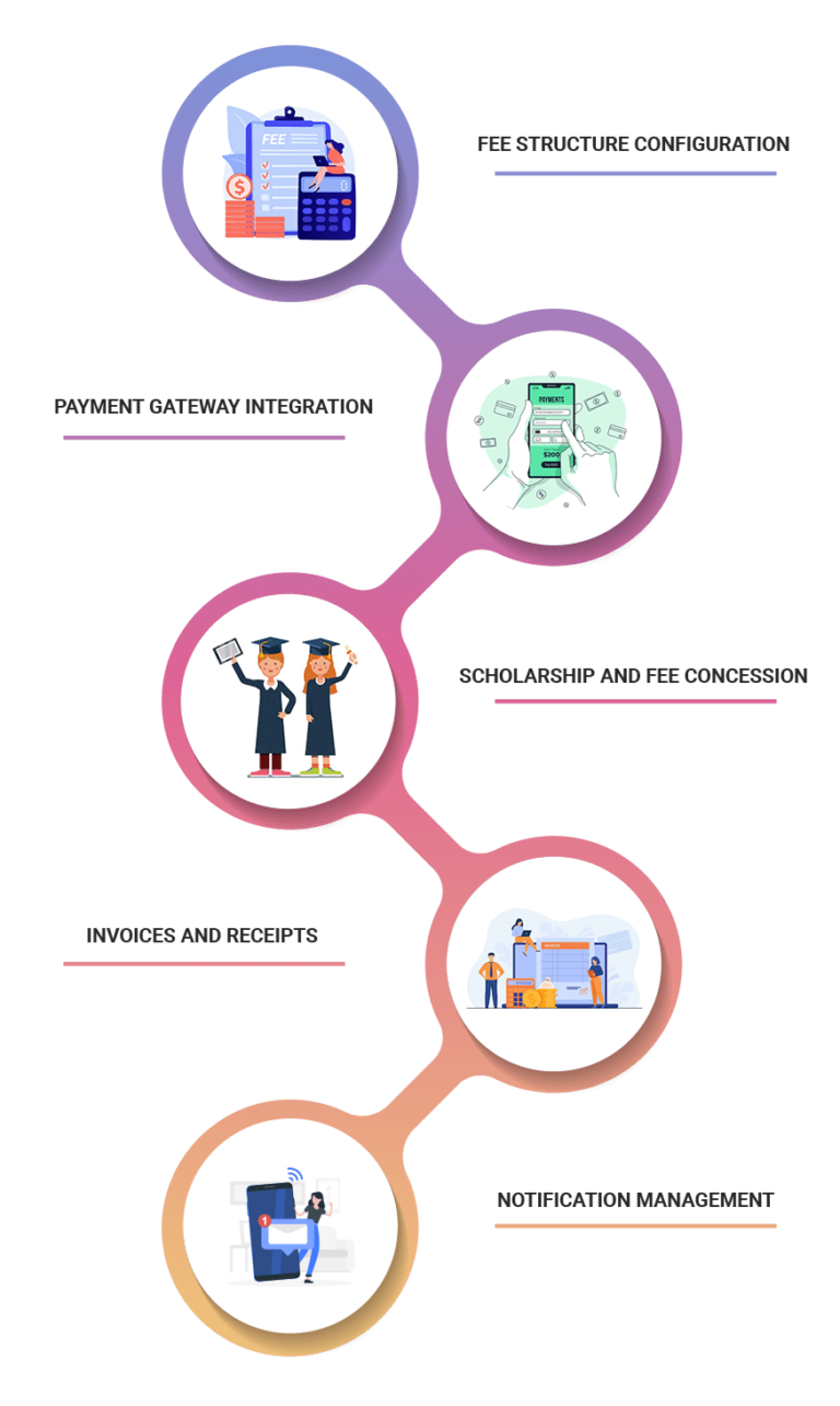 School Fee Management Software School Fee Management System