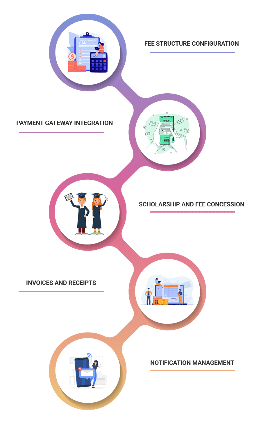 student fee management system project in java free download