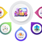 Top Essential Apps to Help Survive Online School/College Classes