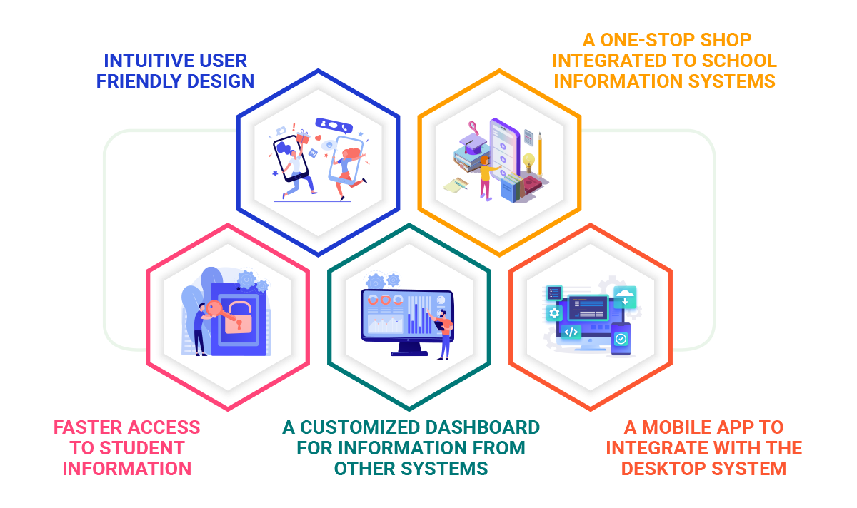 school education portal