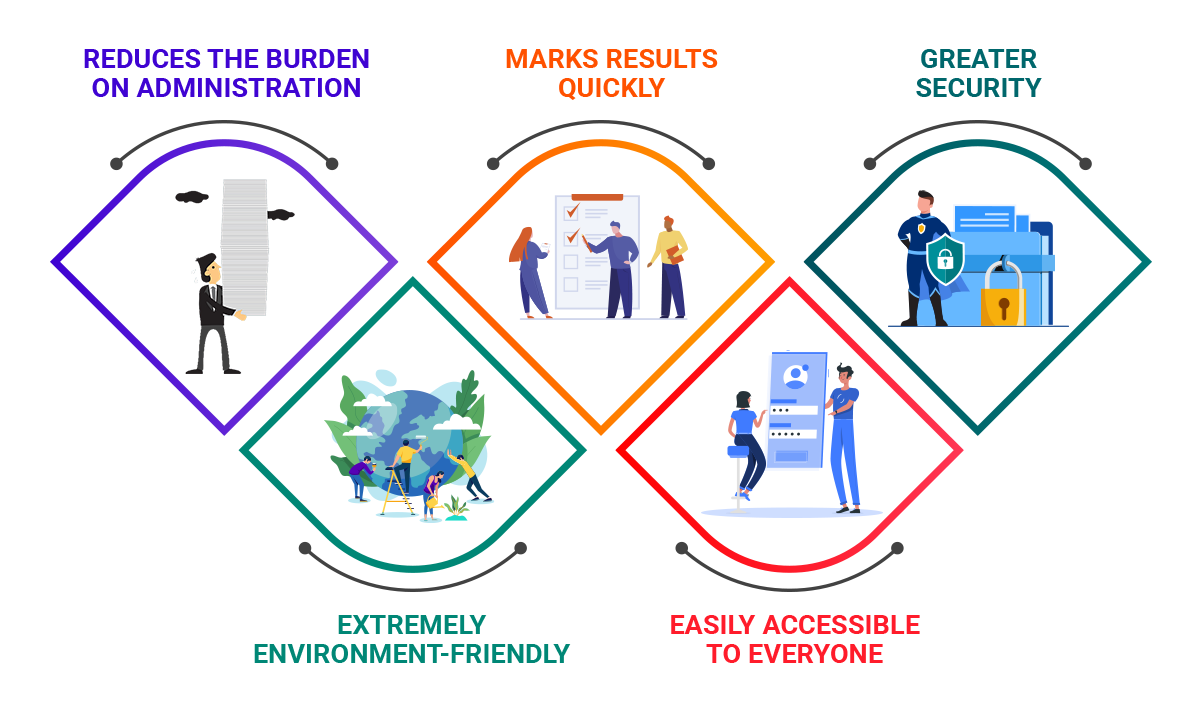 online assessment software