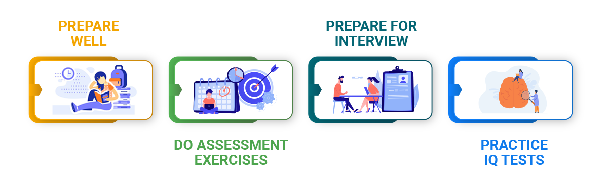 online assessment tools