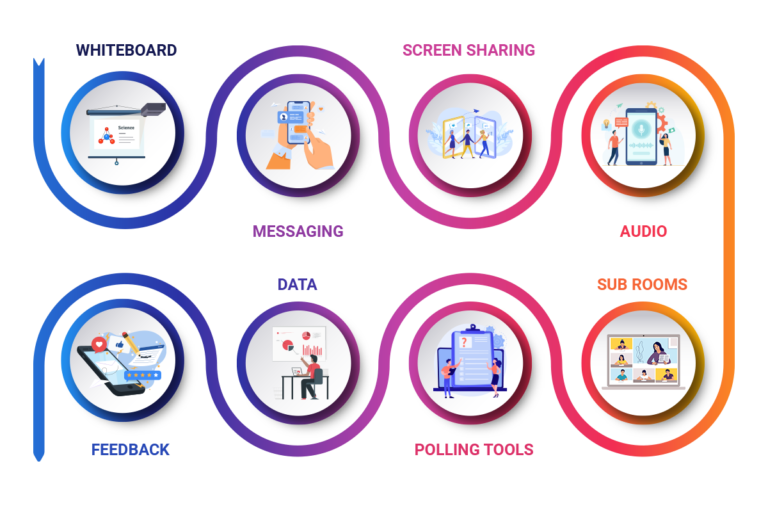 What Makes Up A Good Digital Classroom