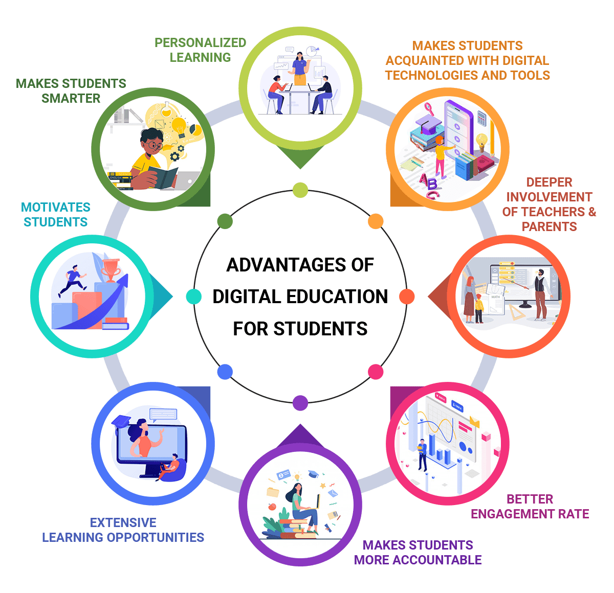 it digital education