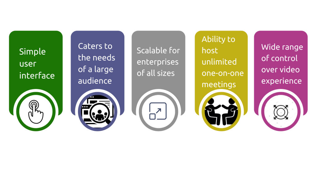 Zoom Vs Google Meet Vs Microsoft Which is the best option for School?