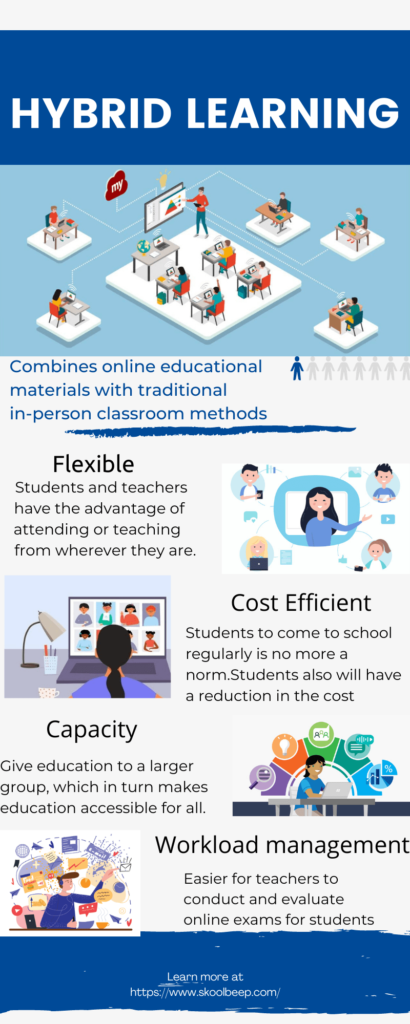 hybrid learning case study