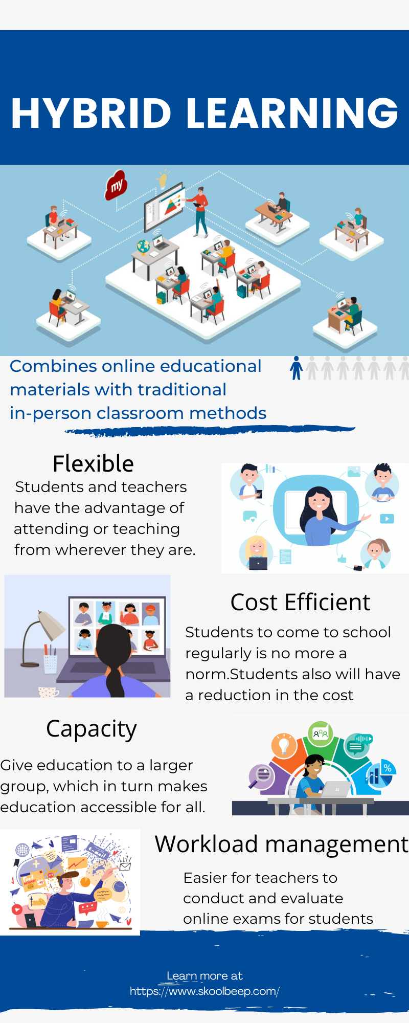 Hybrid Learning Embracing the hybrid learning model for schools