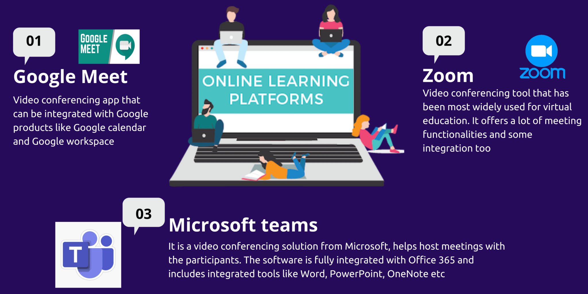 Schools After Pandemic : Sudden Transition to Virtual Education