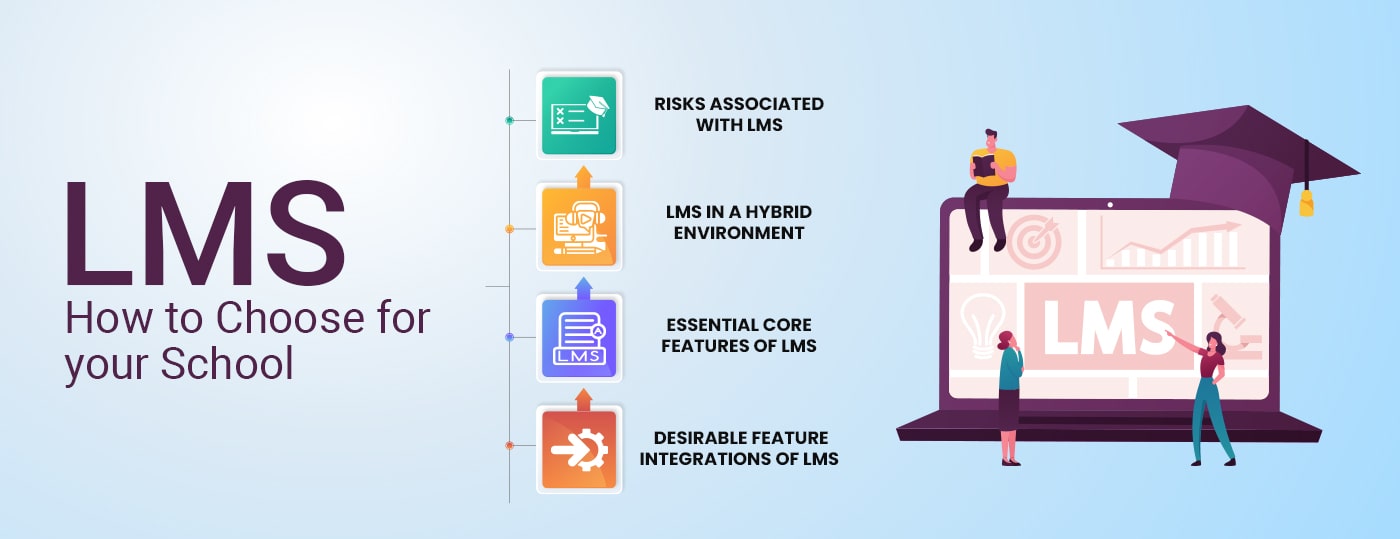 Learning Management System