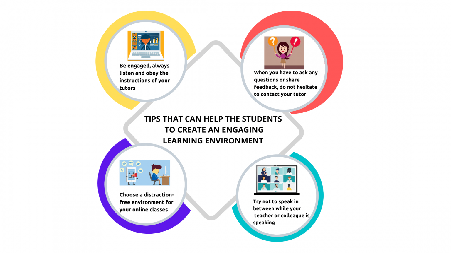 what rules should keep in mind when communicating online