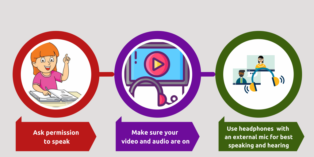 Online Class Online Class Etiquettes for Students