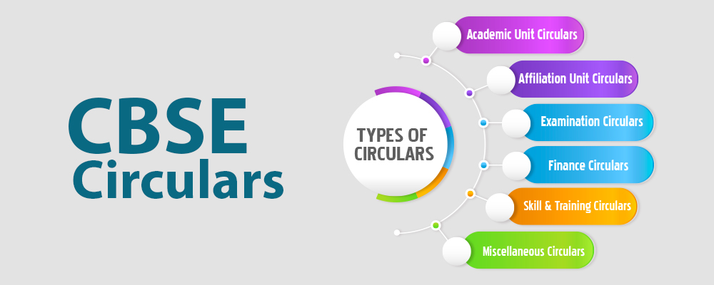 Gain Insights on CBSE’s Latest Circulars