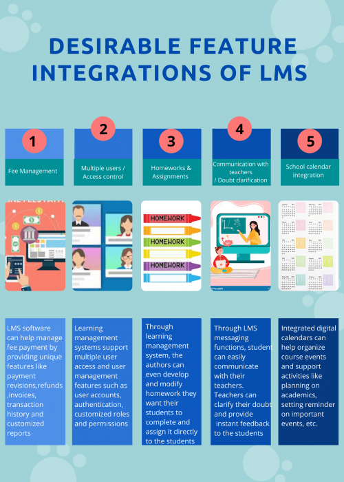 Desirable feature integrations of LMS-min